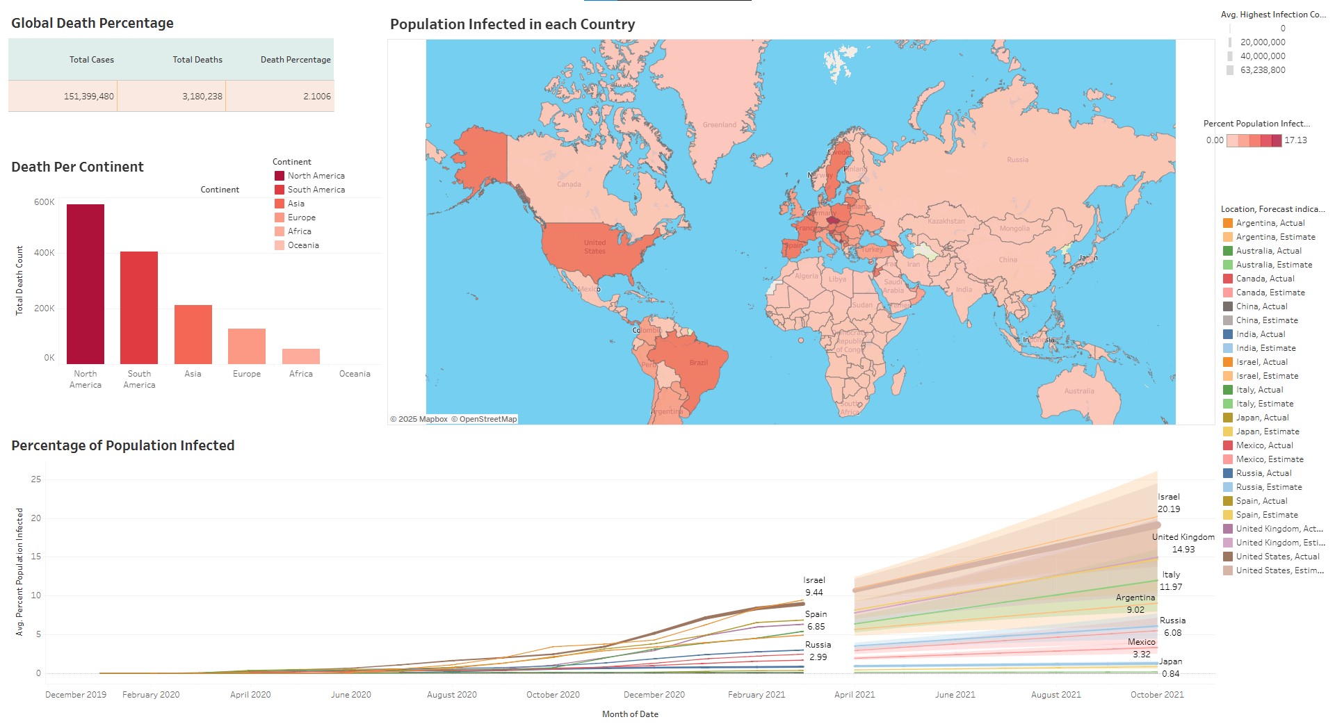 Tableau Dashboard